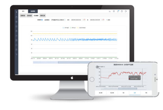 Equipment historical data analysis